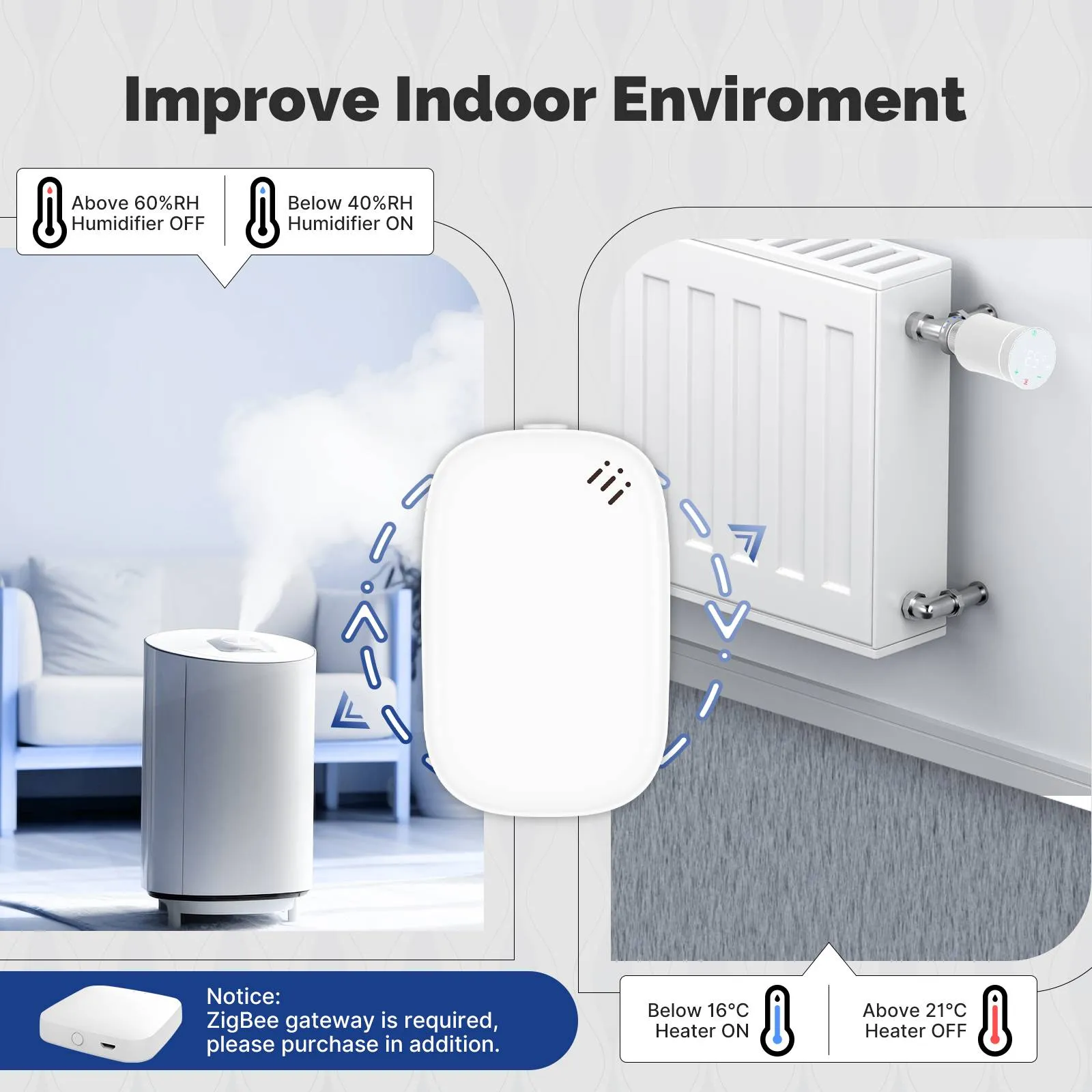 Zigbee Smart Temperature Humidity Sensor Indoor Hygrometer APP Monitoring